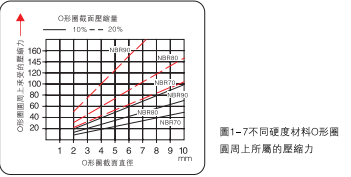 壓縮率(圖2)